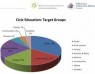 Overview of the civic education sector in Belarus